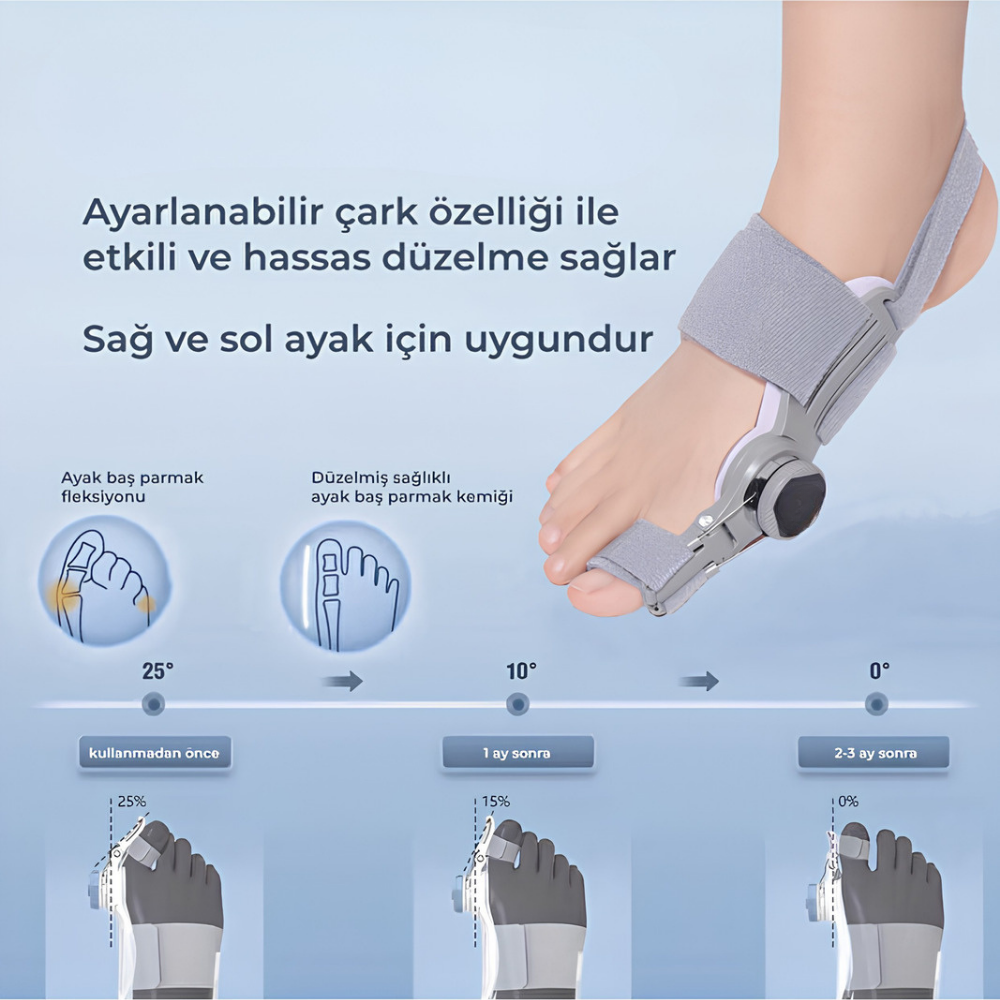 Ortonov™ Baş Parmak Aleti